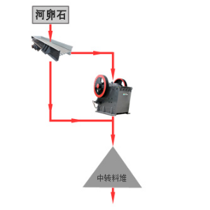 河卵石DB视讯