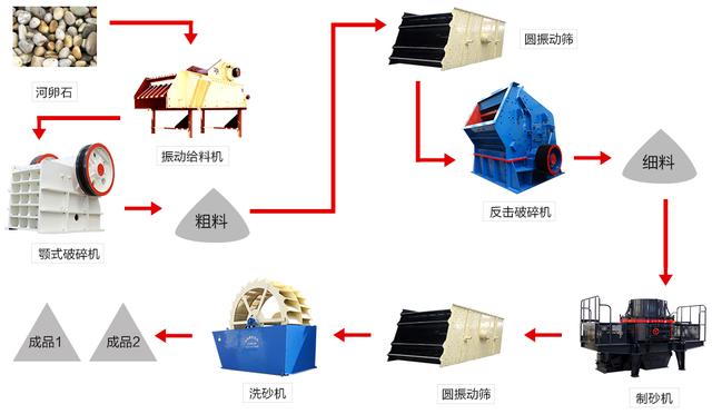 河砂一砂难求,机制砂“走红”,你不了解可不行!