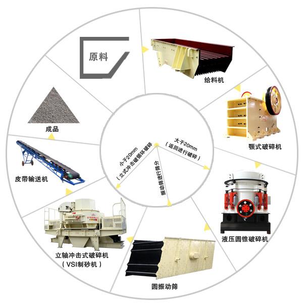时产200吨左右的碎石制砂生产线案例有吗?能否考察一下