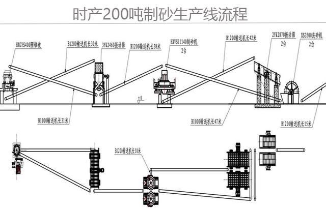 时产200吨左右的碎石制砂生产线案例有吗?能否考察一下