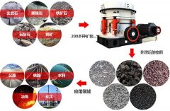 圆锥破碎机专业破碎坚硬的石头
