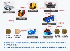 哪些石头可以制砂?DB视讯设备多少钱?