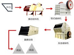 建筑用石子破碎机有哪些?常用碎石机械选型