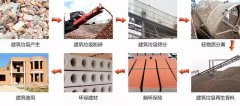 建筑垃圾破碎制砂生产线 让固体废弃物变废为宝