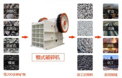 石灰石生产线时产100吨选择69颚破机更满意