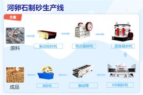 制砂设备一套多少钱?什么石头制砂好