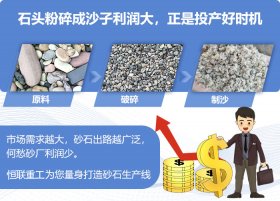制砂生产线包括哪些设备?整套制砂设备多少钱